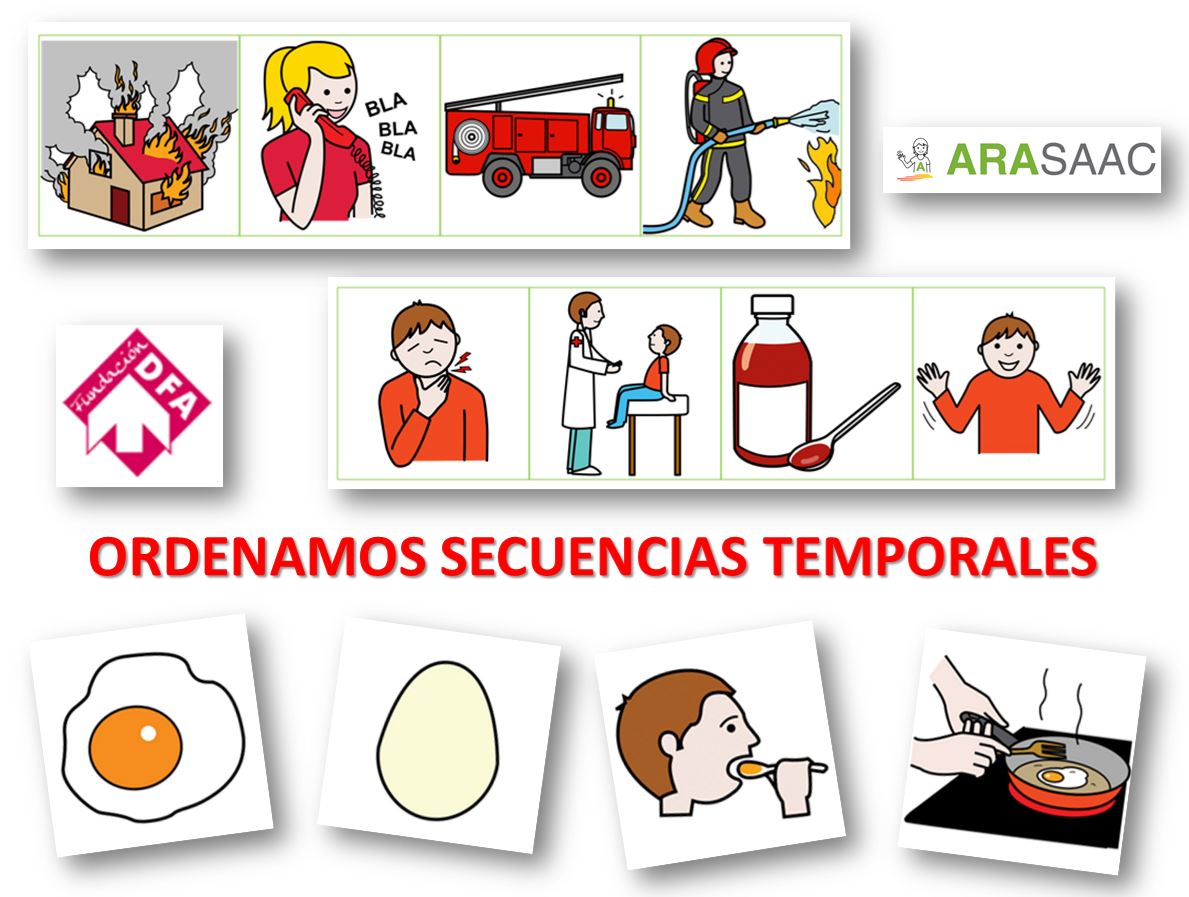 Ordenamos secuencias temporales lógicas